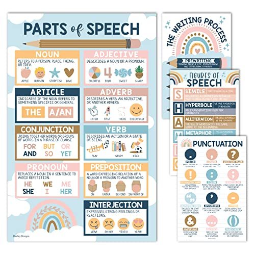 Boho Rainbow Grammar Posters | Set of 4 | Educational Supplies