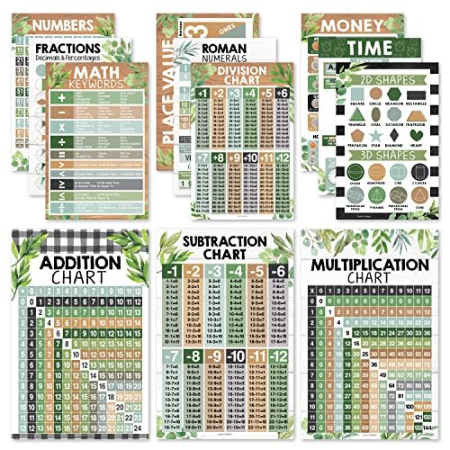 Farmhouse Math Posters | Set of 12 | Educational Posters