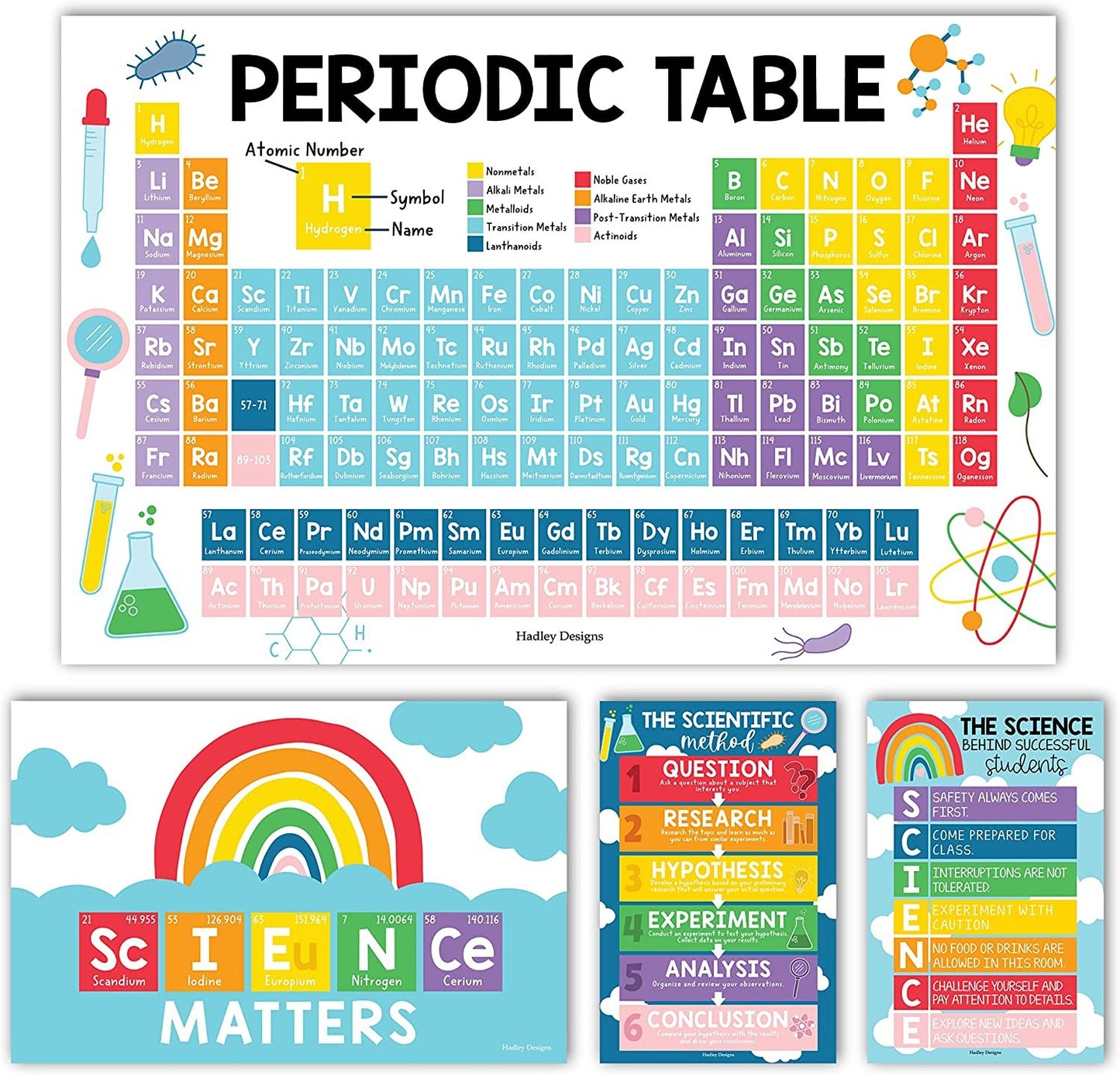 Science Posters | Set of 4 | Educational Posters