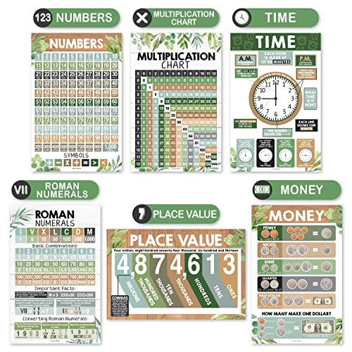 Farmhouse Math Posters | Set of 12 | Educational Posters