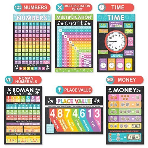 Math Posters | Set of 12 | Educational Posters