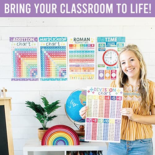 Colorful Math Posters | Set of 12 | Educational Posters