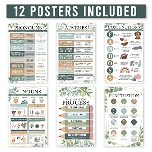 Greenery Parts of Speech Posters | Set of 12 | Educational Posters