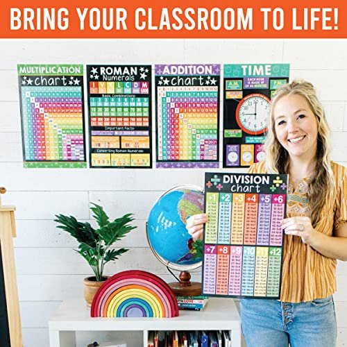 Colorful Chalk Math Posters | Set of 12 | Educational Posters