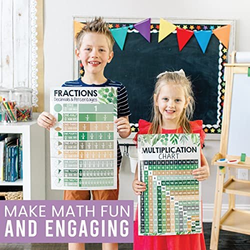 Farmhouse Math Posters | Set of 12 | Educational Posters