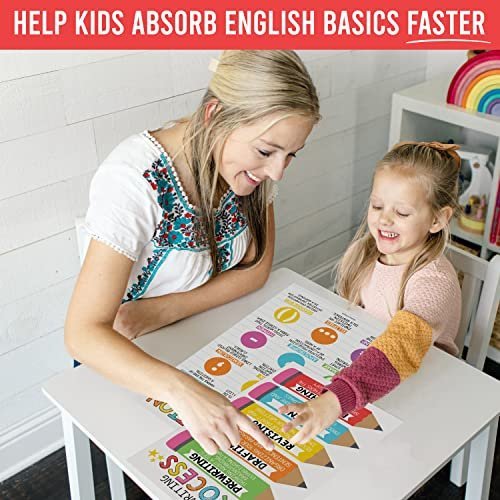 Grammar Posters | Set of 4 | Educational Supplies