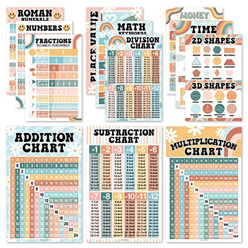 Retro Math Posters | Set of 12 | Educational Posters