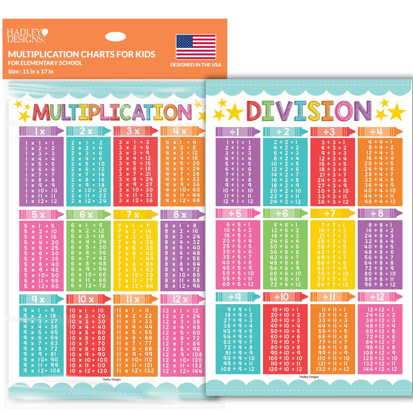 Large Multiplication & Divison Posters | Set of 2 | Educational Posters