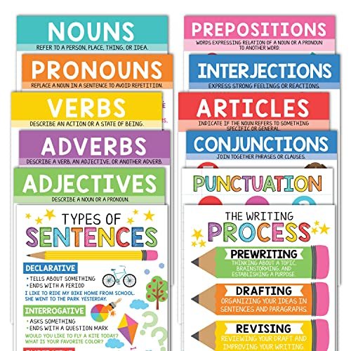 Colorful Parts of Speech Posters | Set of 12 | Educational Posters