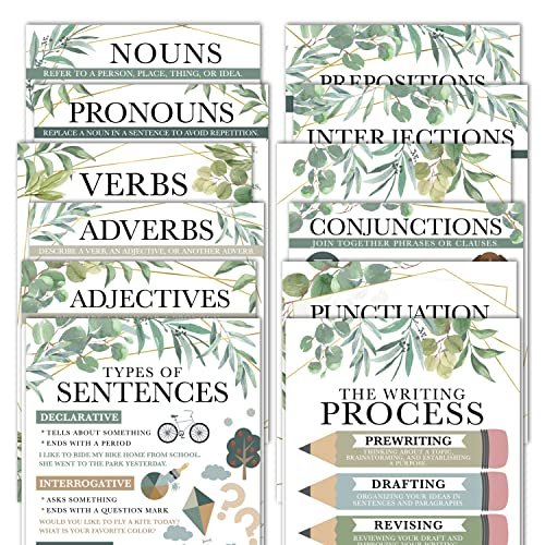 Greenery Parts of Speech Posters | Set of 12 | Educational Posters