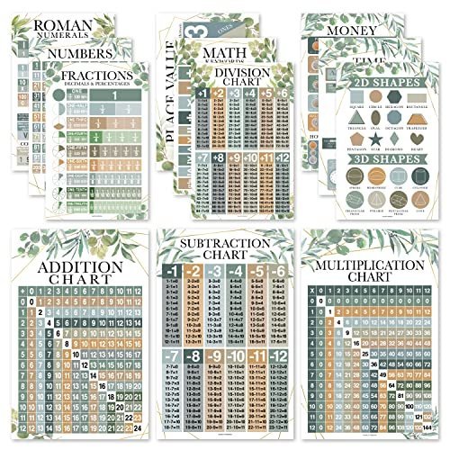 Math Posters | Set of 12 | Educational Posters