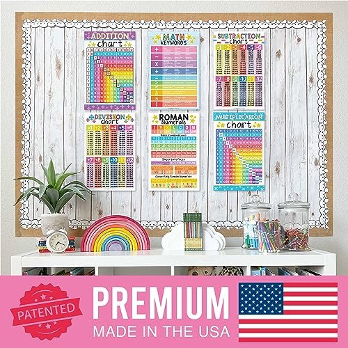 Colorful Math Posters | Set of 12 | Educational Posters