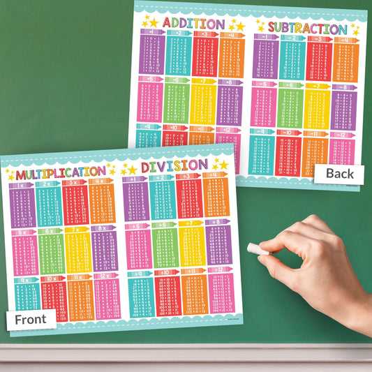 Colorful Math Cheat Sheets | Double-Sided Multiplication & Division | Classroom Supplies