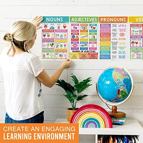 Colorful Parts of Speech Posters | Set of 12 | Educational Posters