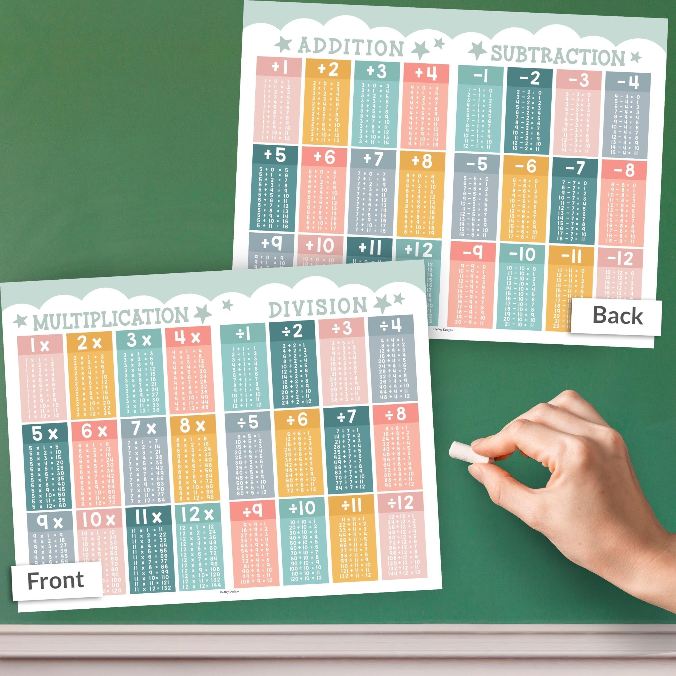 Math Cheat Sheets | Double-Sided Multiplication & Division | Classroom Supplies