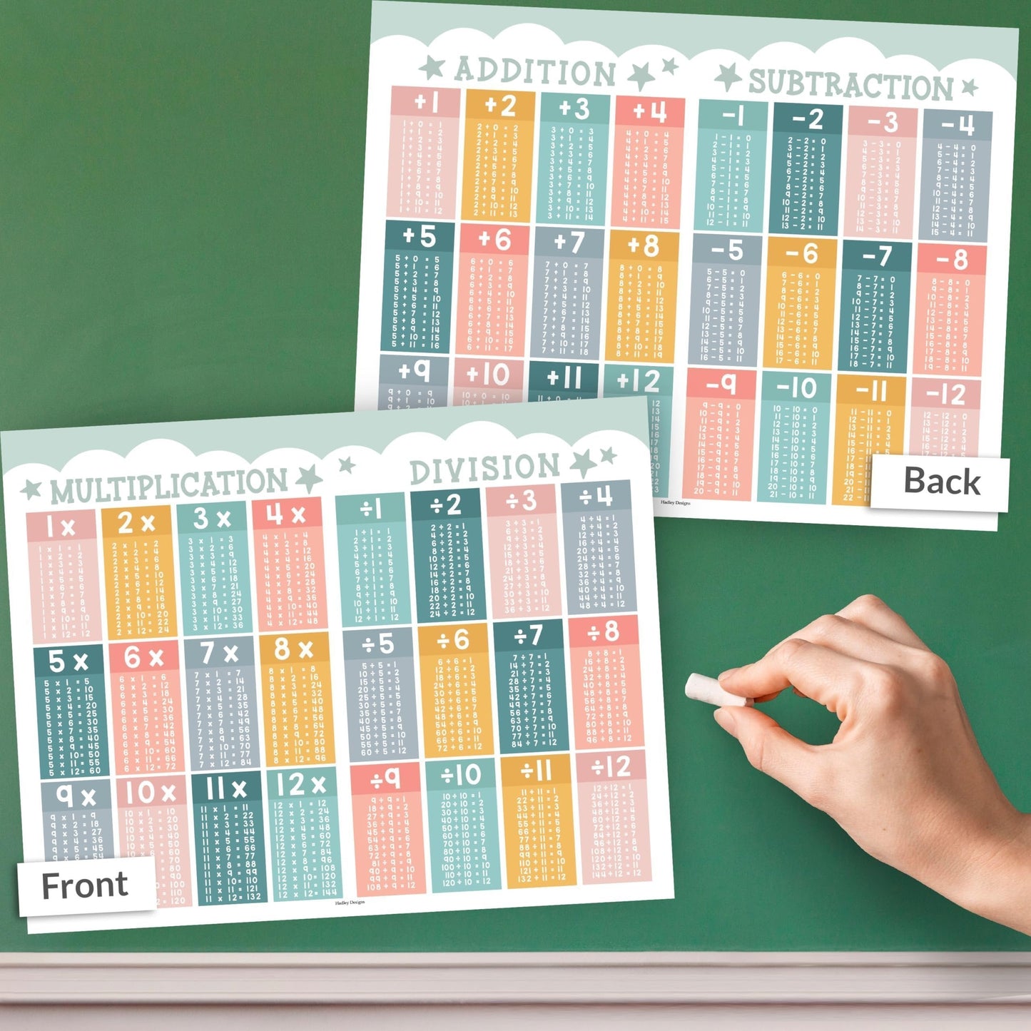 Math Cheat Sheets | Double-Sided Multiplication & Division | Classroom Supplies