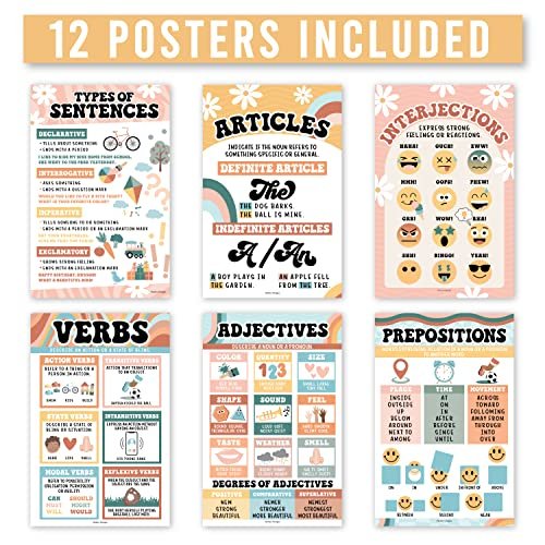 Retro Parts of Speech Posters | Set of 12 | Educational Posters