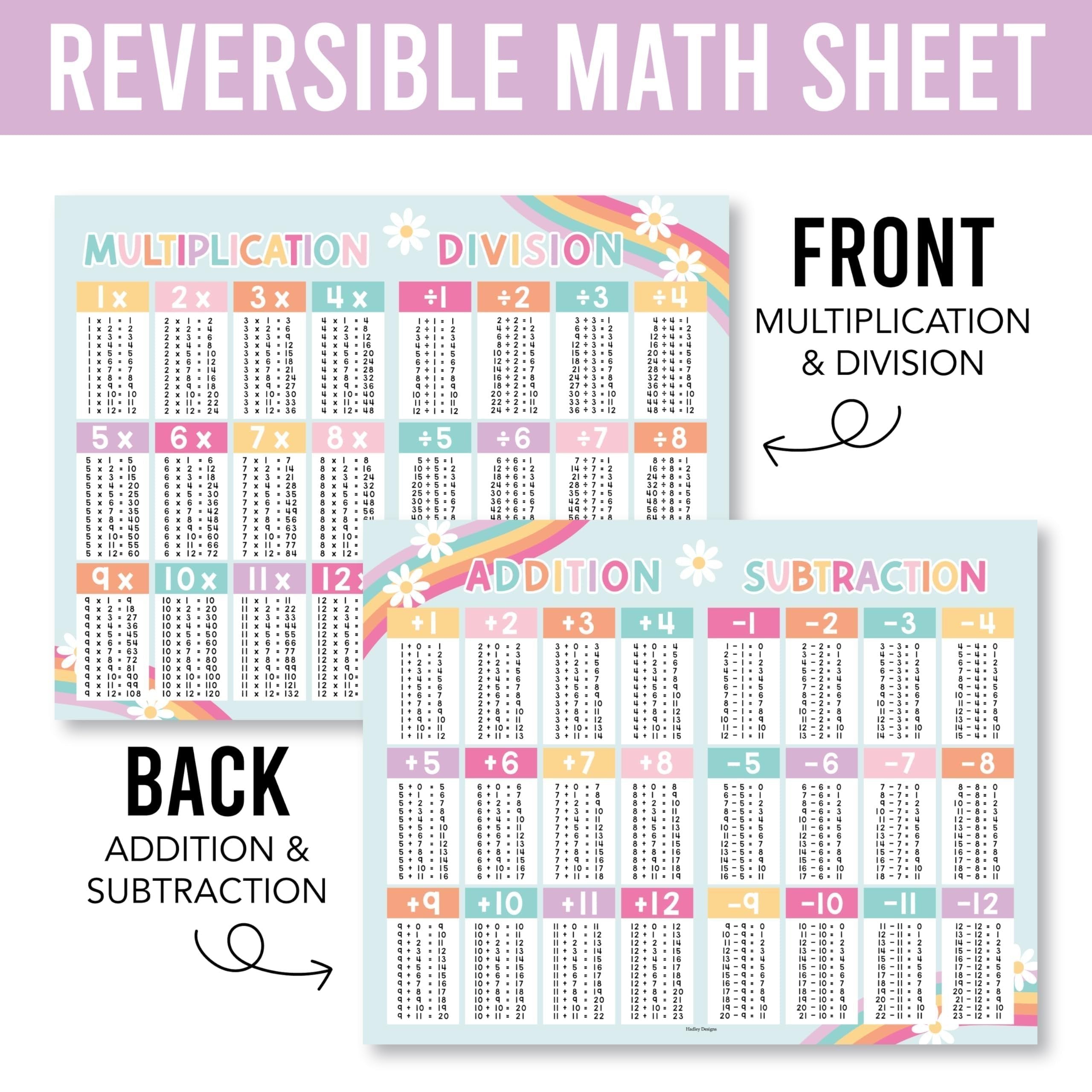 Math Cheat Sheets | Double-Sided Multiplication & Division | Classroom Supplies