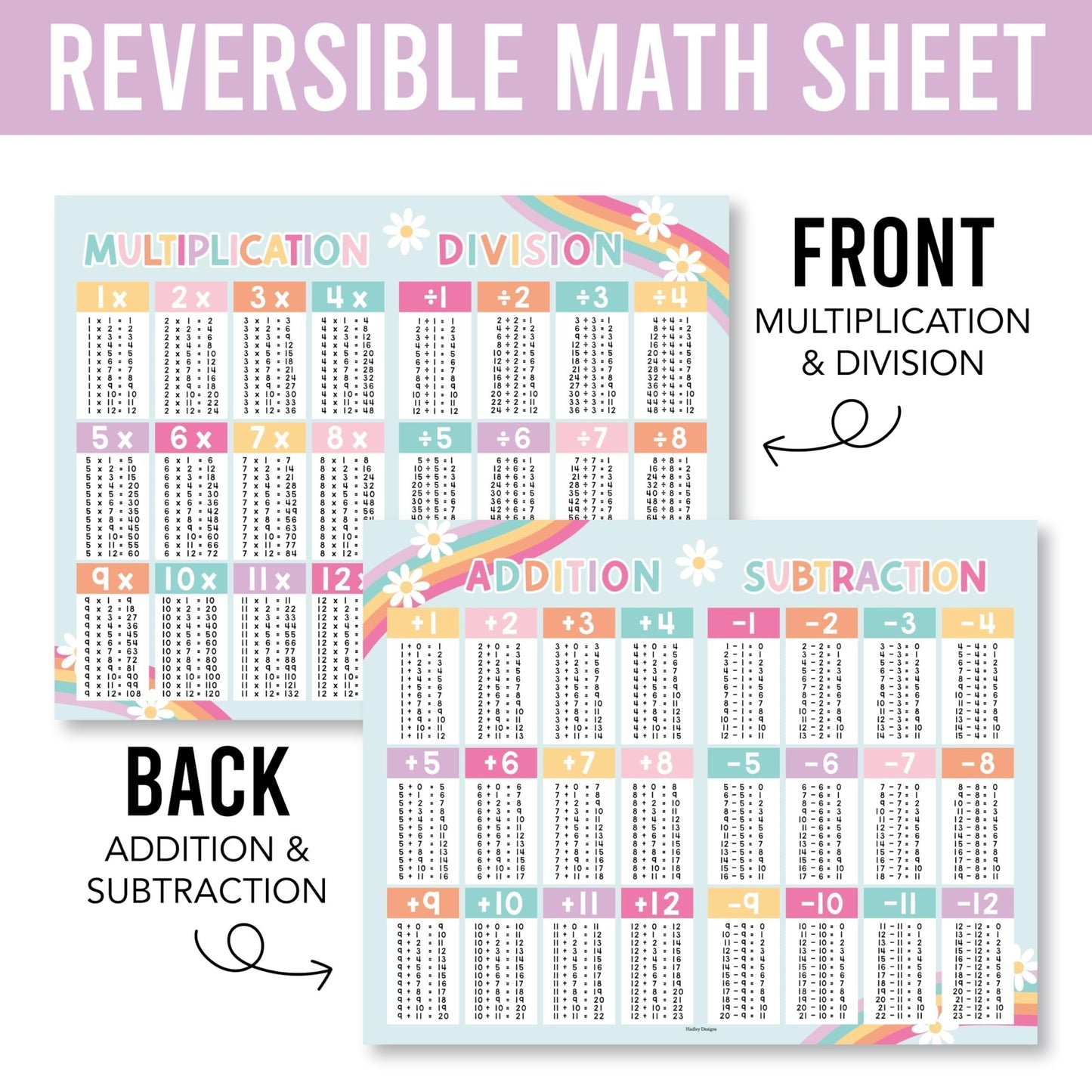 Math Cheat Sheets | Double-Sided Multiplication & Division | Classroom Supplies