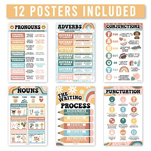 Retro Parts of Speech Posters | Set of 12 | Educational Posters