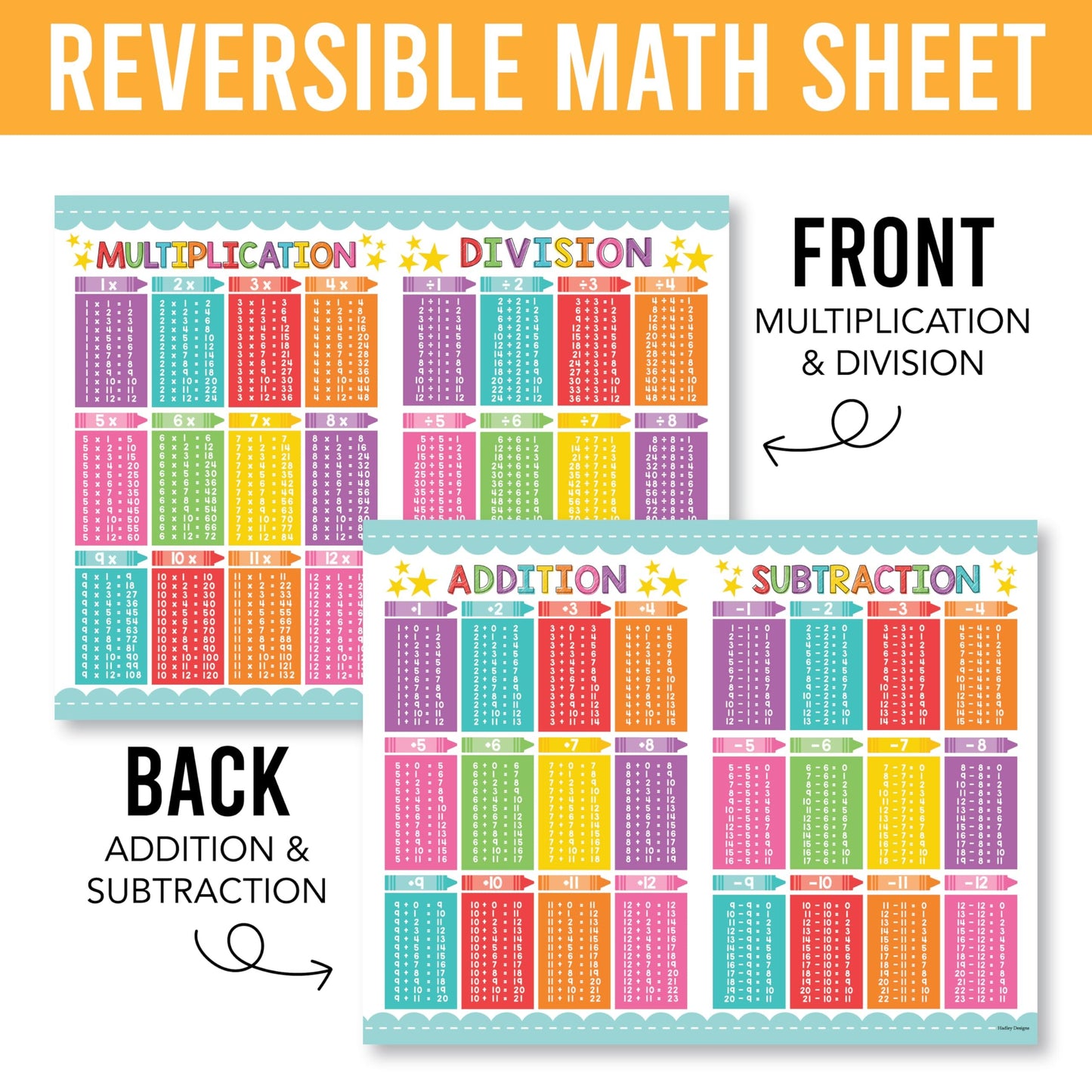 Colorful Multiplication And Division Chart Small - Kids Multiplication Charts Laminated, Times Table Chart, Multiplication Poster, Multiplication Table Chart, Laminated Multiplication Charts For Kids