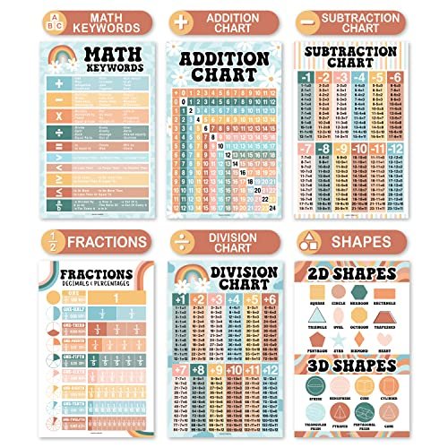 Retro Math Posters | Set of 12 | Educational Posters