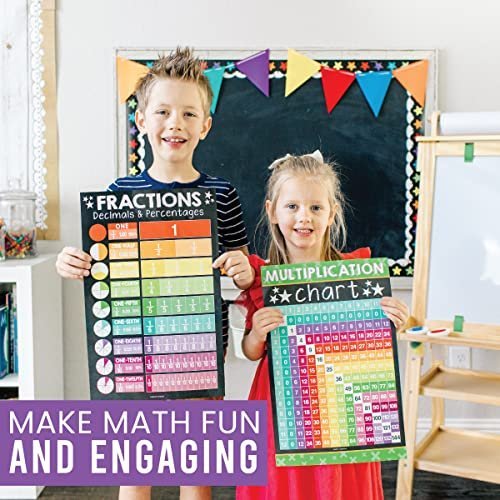 Math Posters | Set of 12 | Educational Posters