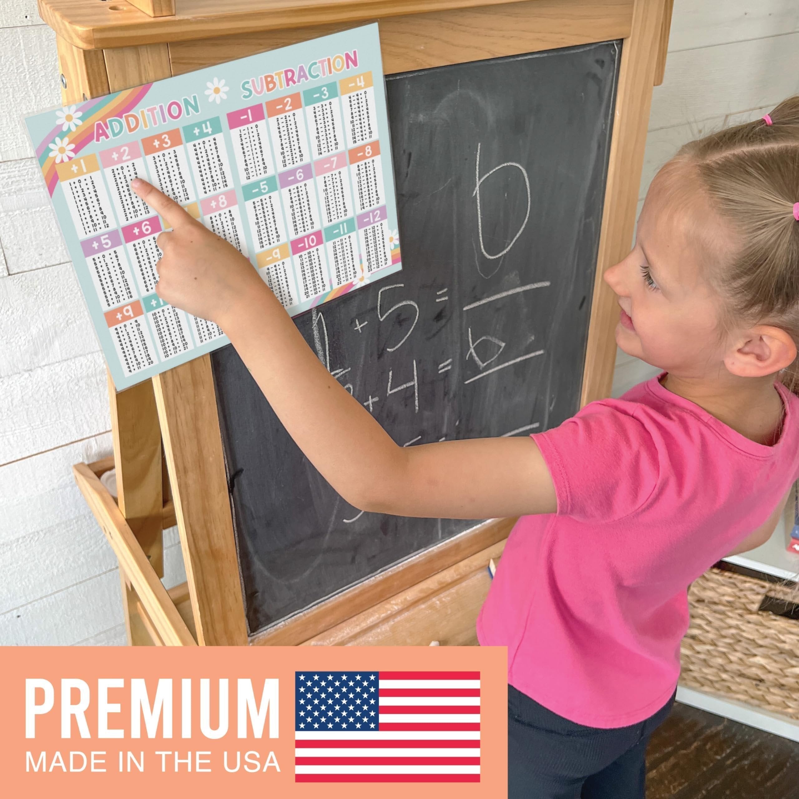 Math Cheat Sheets | Double-Sided Multiplication & Division | Classroom Supplies