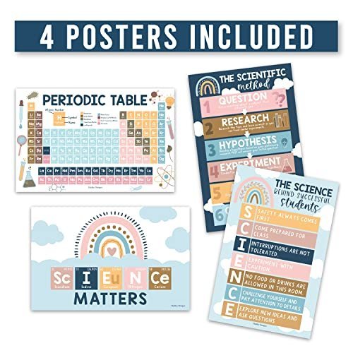 Science Posters | Set of 4 | Educational Posters