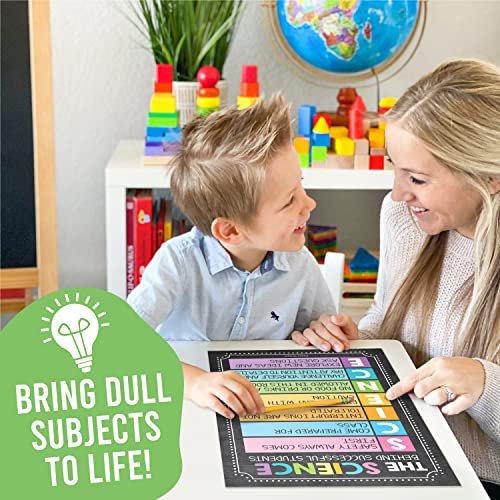 Science Posters | Set of 4 | Educational Posters