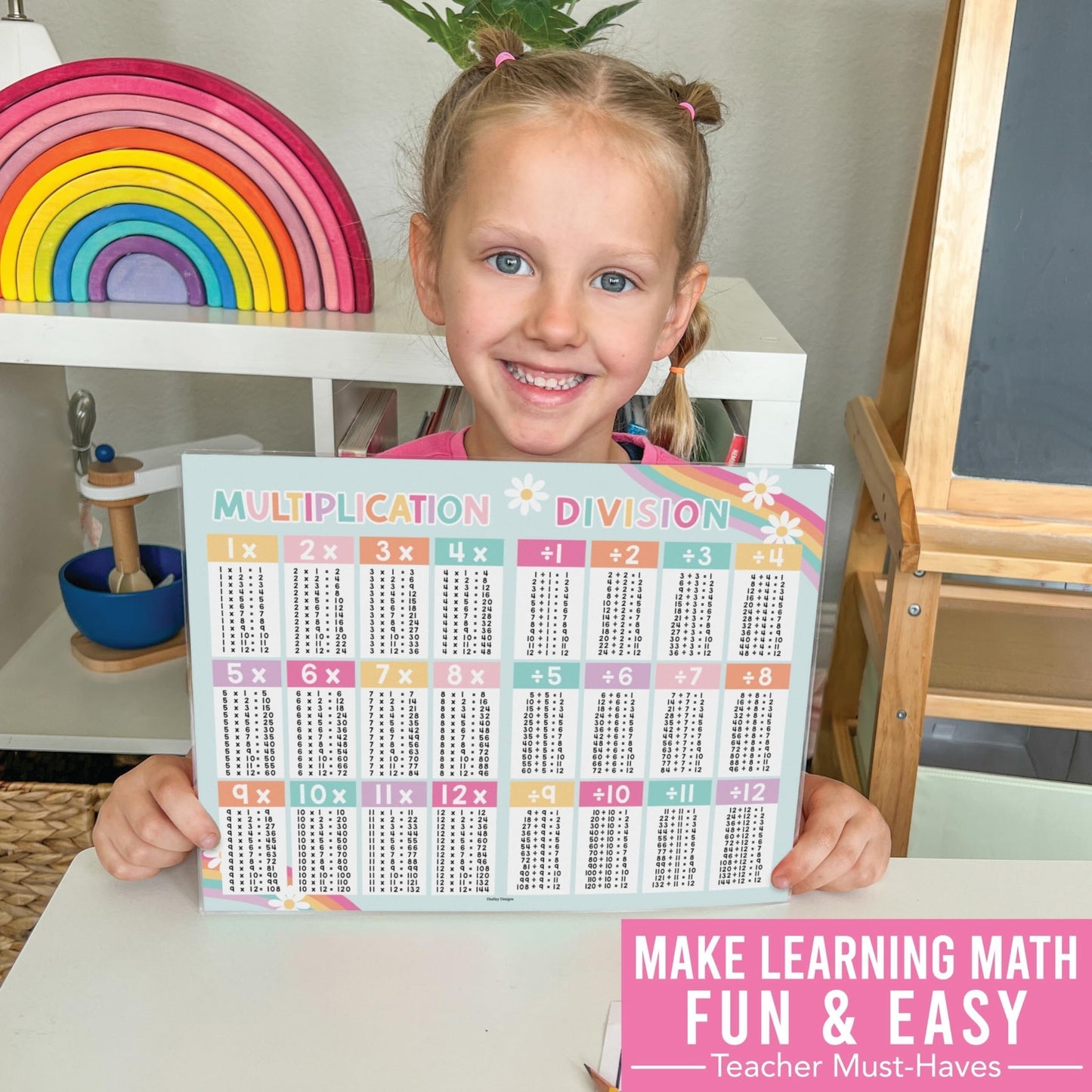 Math Cheat Sheets | Double-Sided Multiplication & Division | Classroom Supplies