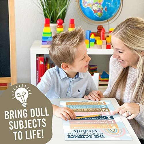 Science Posters | Set of 4 | Educational Posters