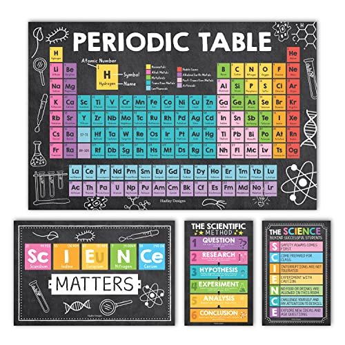 Science Posters | Set of 4 | Educational Posters