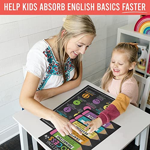 Colorful Chalk Grammar Posters | Set of 4 | Educational Supplies