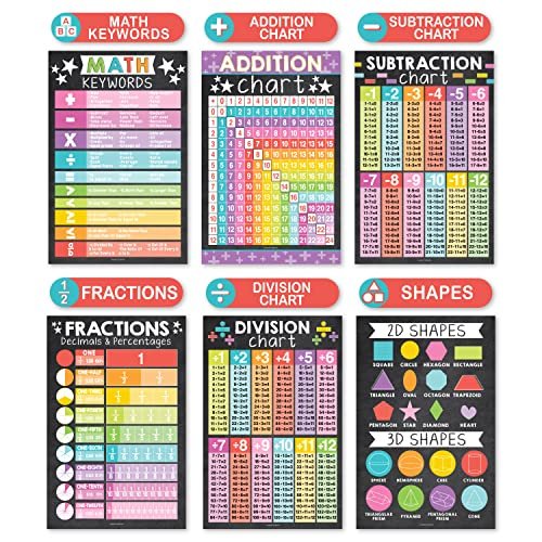 Colorful Chalk Math Posters | Set of 12 | Educational Posters