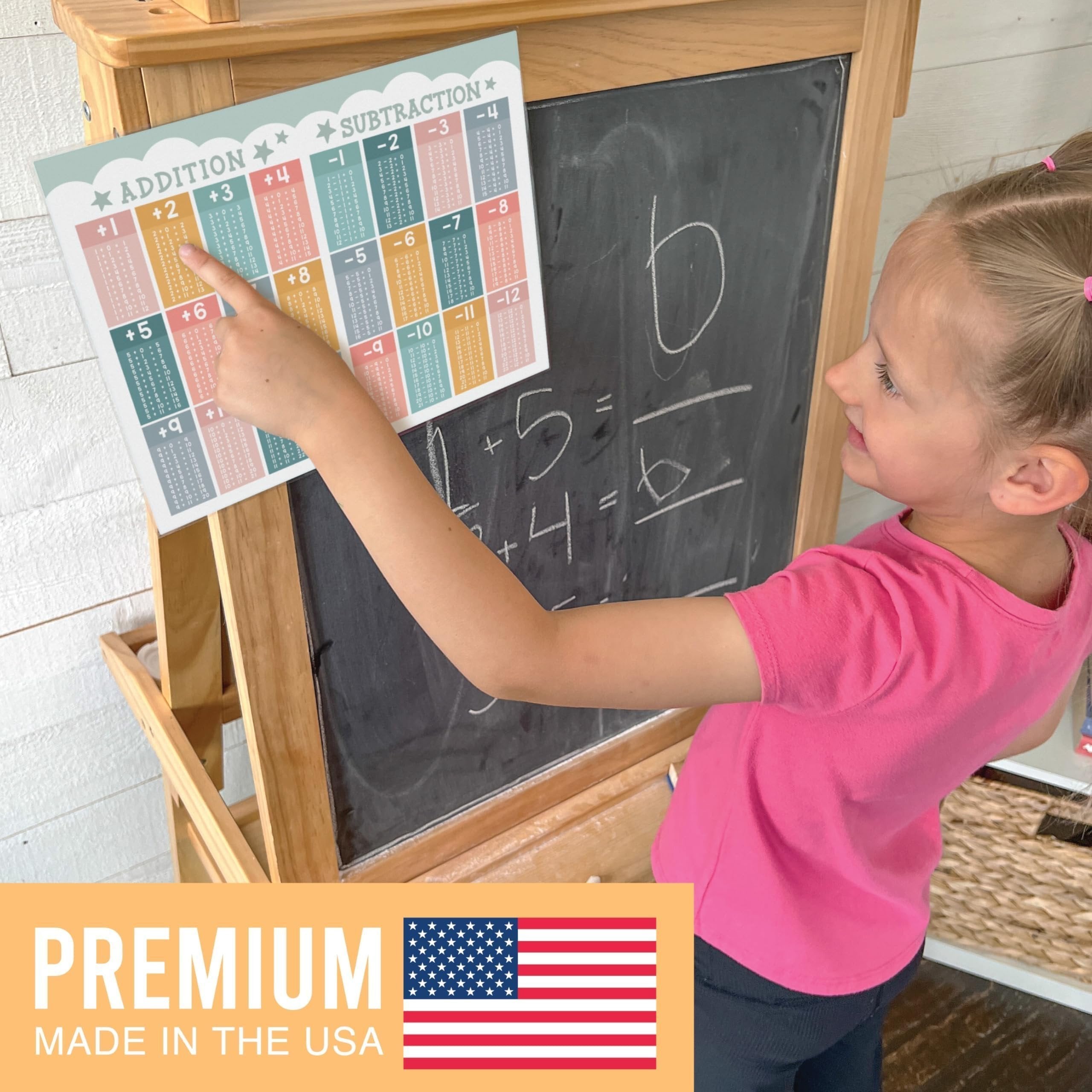 Math Cheat Sheets | Double-Sided Multiplication & Division | Classroom Supplies