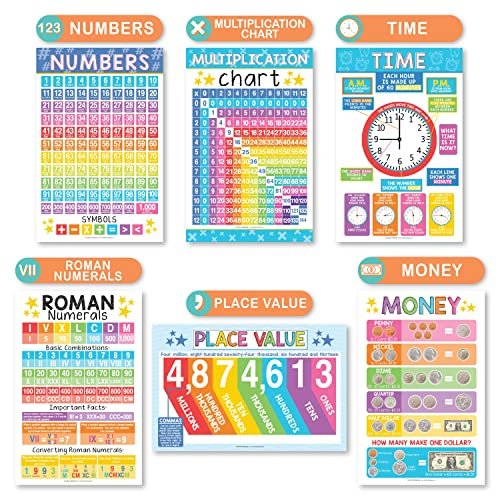 Colorful Math Posters | Set of 12 | Educational Posters