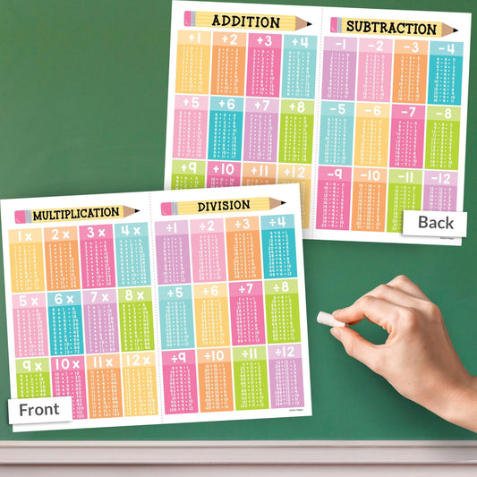 Colorful Pastel Math Cheat Sheets | Double-Sided Multiplication & Division | Classroom Supplies