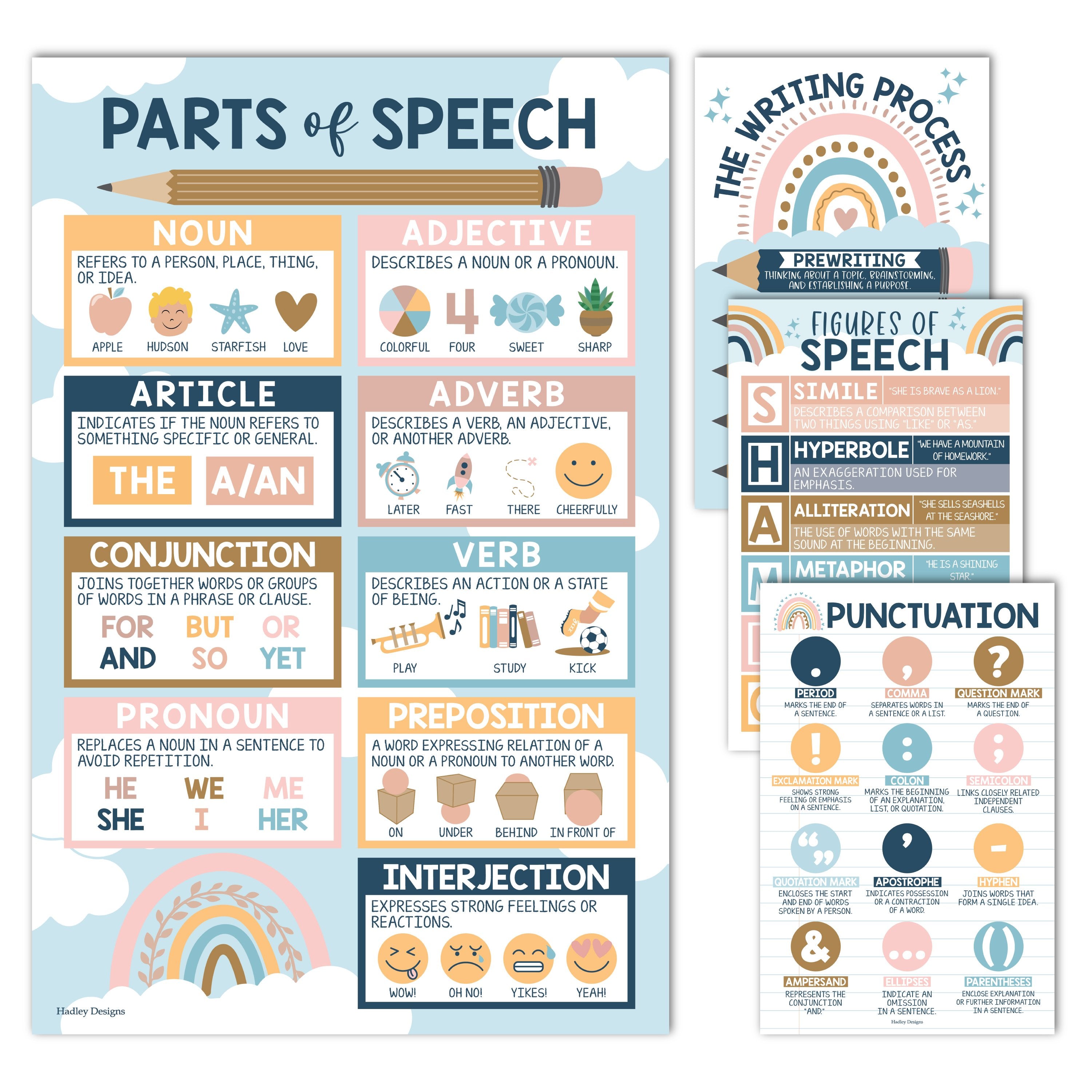 Grammar Posters | Set of 4 | Educational Supplies