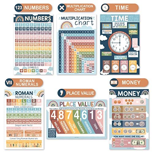 Boho Math Posters | Set of 12 | Educational Posters