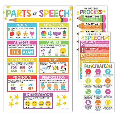 Colorful Grammar Posters | Set of 4 | Educational Supplies