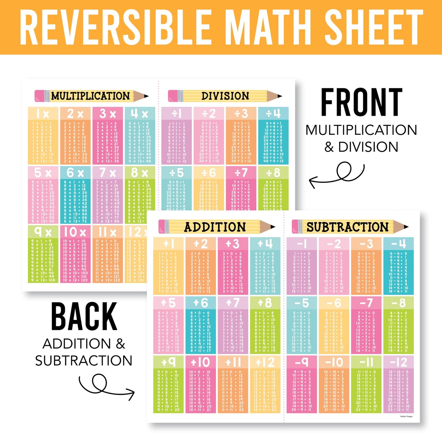 Colorful Multiplication And Division Chart Small - Kids Multiplication Charts Laminated, Times Table Chart, Multiplication Poster, Multiplication Table Chart, Laminated Multiplication Charts For Kids