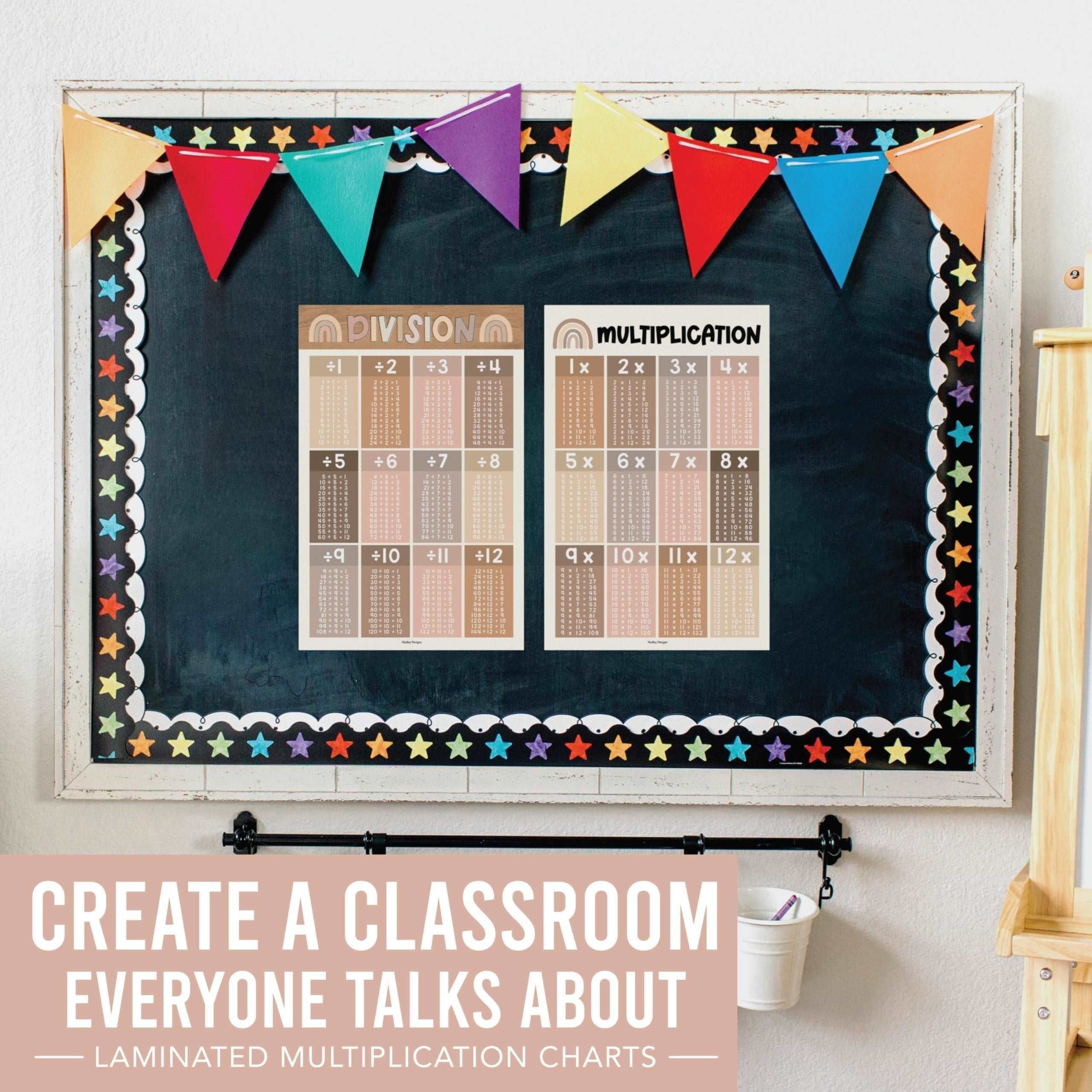 Large Multiplication & Divison Posters | Set of 2 | Educational Posters
