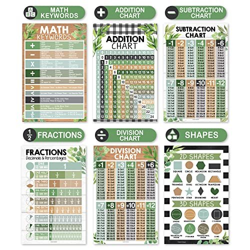 Farmhouse Math Posters | Set of 12 | Educational Posters