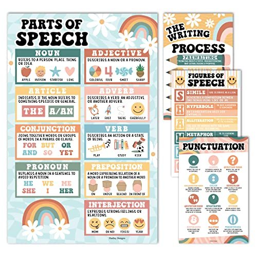 Retro Grammar Posters | Set of 4 | Educational Supplies