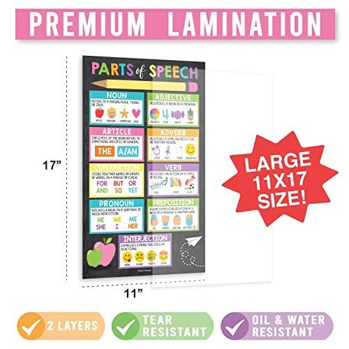 Sight Words Posters | Set of 8 | Educational Posters