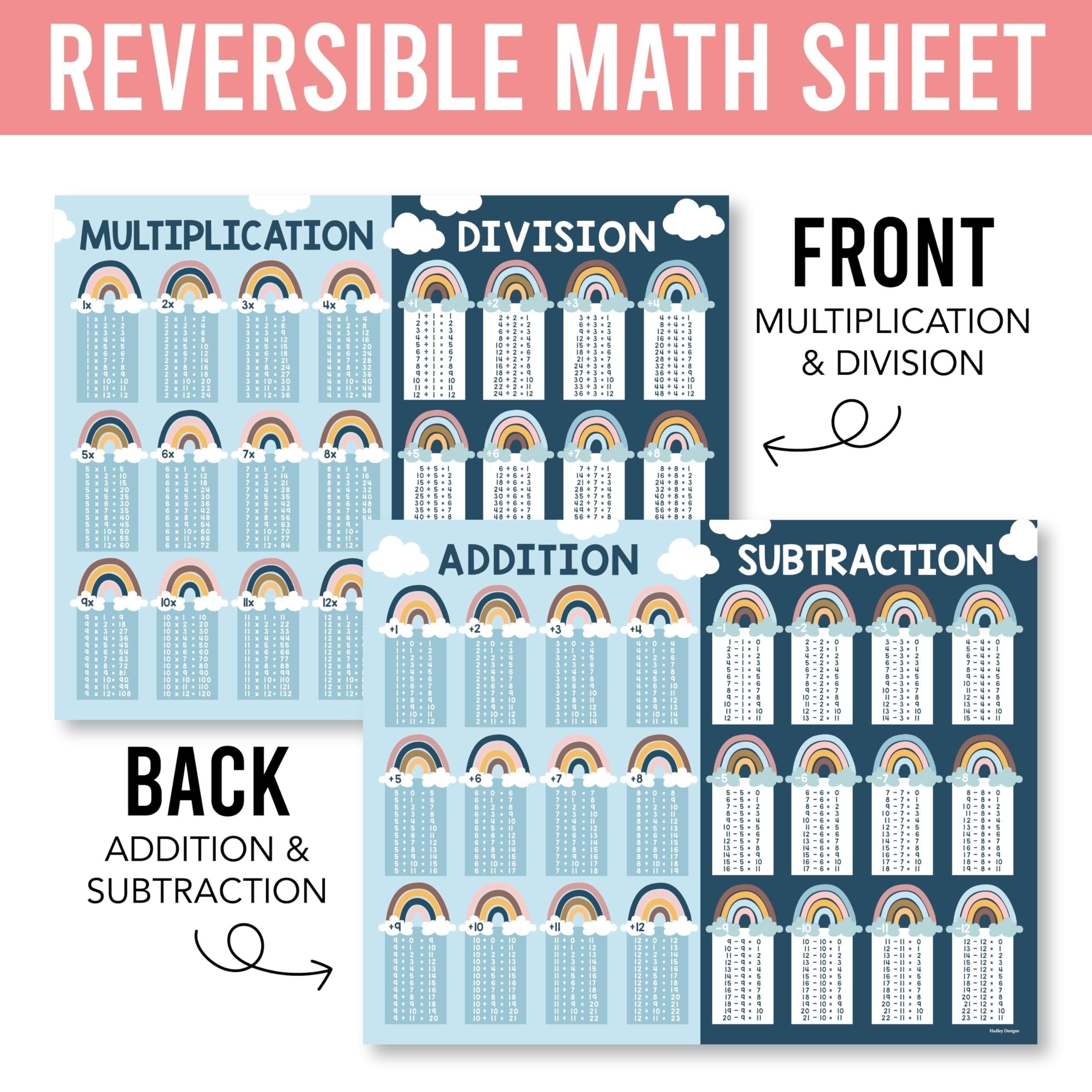 Math Cheat Sheets | Double-Sided Multiplication & Division | Classroom Supplies