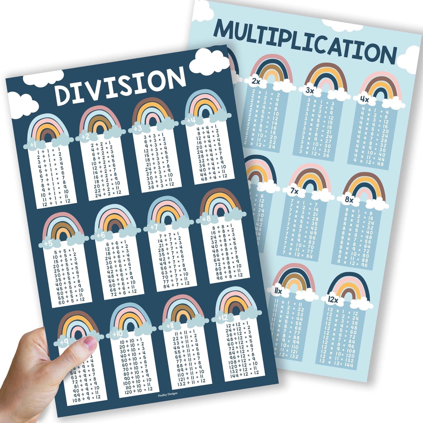 Large Multiplication & Divison Posters | Set of 2 | Educational Posters