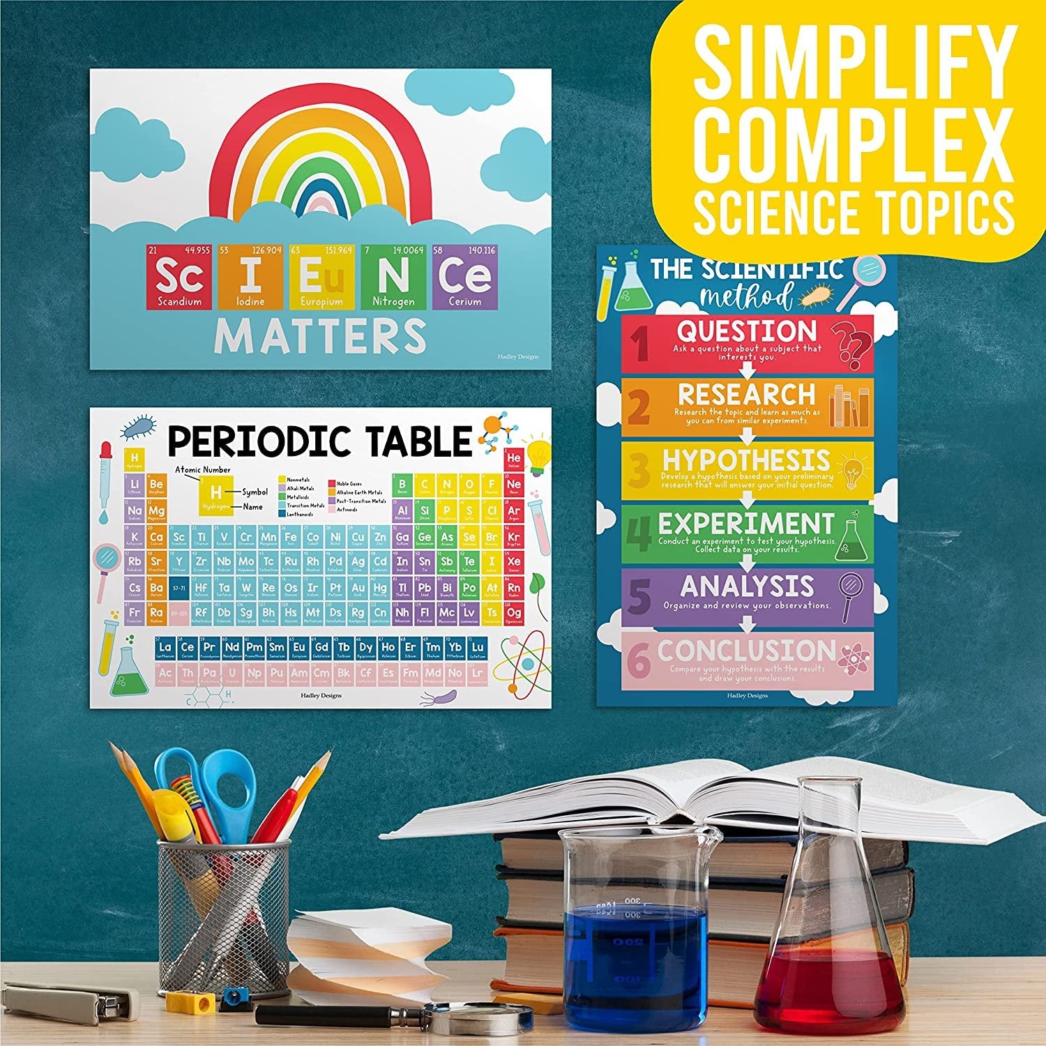 Science Posters | Set of 4 | Educational Posters