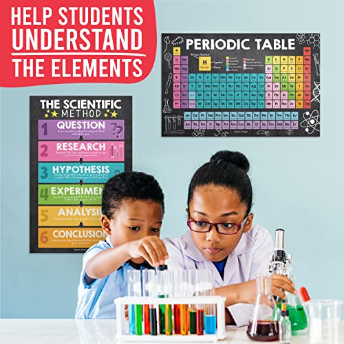 Colorful Chalk Science Posters